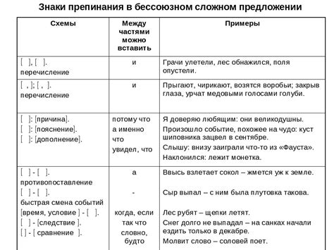 Правило о запятой при наличии выражений "по прежнему", "как обычно" в придаточном предложении