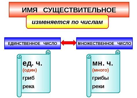 Правило №1: Единственное число