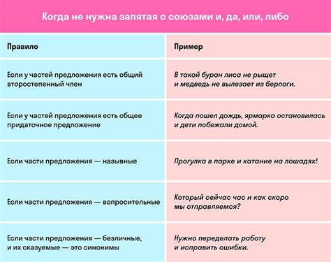 Правило 1: Разделение простых предложений с помощью запятых