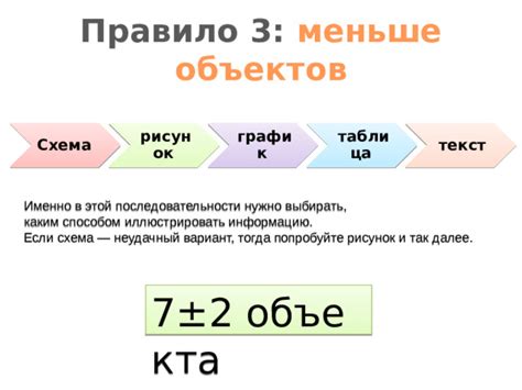 Правило 2: Организация данных для более четкого восприятия