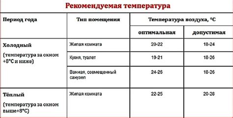 Правильная температура и оптимальная влажность: важные факторы для успешного выращивания грибов