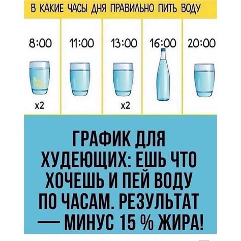 Правильное время для употребления воды во время активности