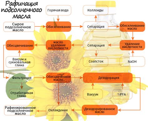 Правильное использование подсолнечного масла и хны: рекомендации