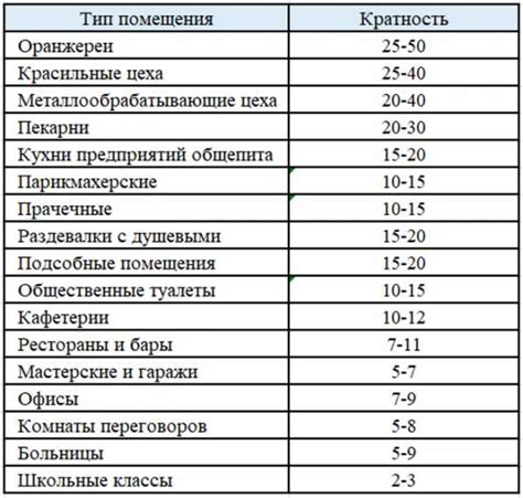 Правильное обеспечение воздухообмена в гнезде утят