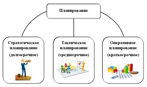 Правильное планирование расходов и бюджетирование