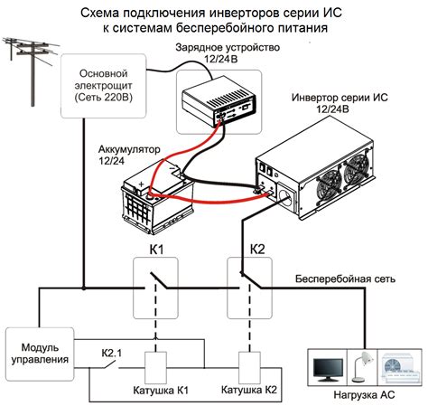 Правильное подключение инвертора к домашней электросети