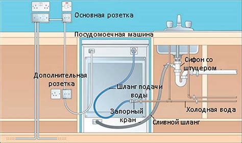 Правильное подключение и установка фильтра в посудомоечной машине Беко