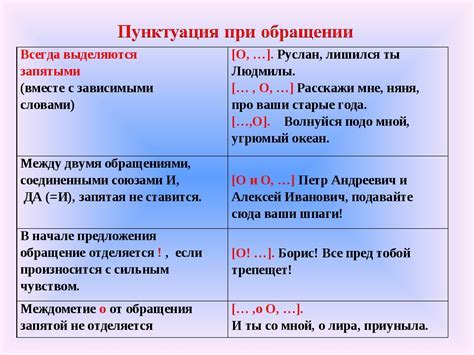 Правильное применение запятых при перечислении элементов в предложении