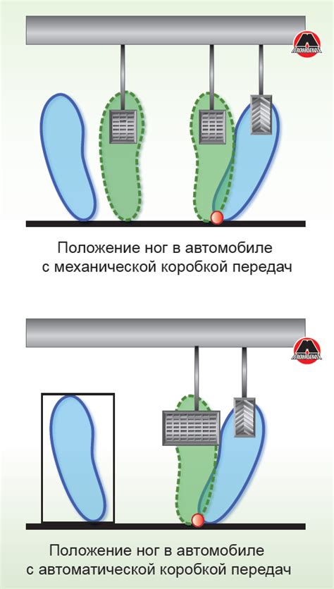 Правильное размещение специального механизма на автомобиле