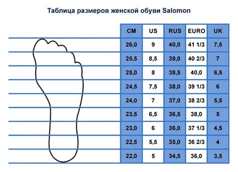 Правильные размеры и фасоны туфель