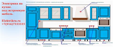 Правильный выбор типа перца для обеспечения безопасности и комфорта на балконе