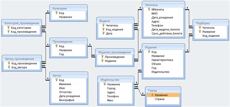 Правительственные электронные ресурсы и базы данных