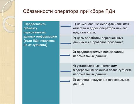 Правовая защита персональных данных граждан