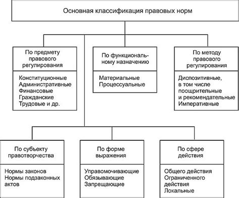 Правовой статус и ключевые нормы регулирования