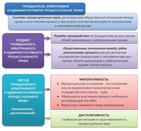 Правовой статус и юридические обязанности домового: информация для арендаторов