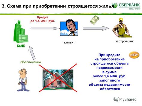 Правовой статус продавца при приобретении недвижимости в залог