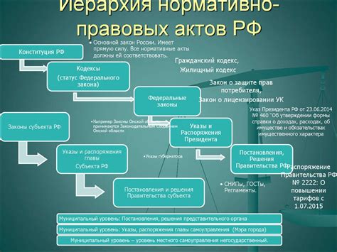 Правовые аспекты осуществления гигиенических процедур в период поста