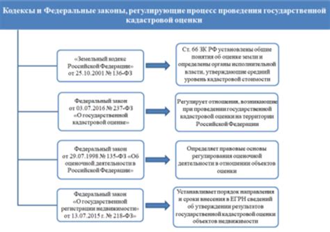 Правовые нормы, регулирующие процесс установления статуса оплаты акционерного капитала