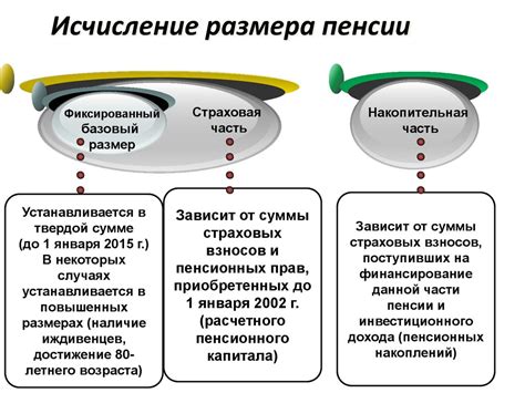 Правовые основы выплаты дифференцированных заработков в Зарино