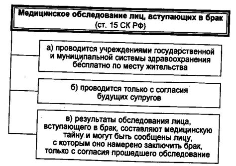 Правовые последствия заключения брака между родственниками четвертого степени
