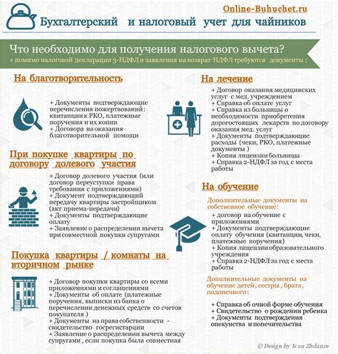 Право граждан на защиту в сфере налоговых вычетов
