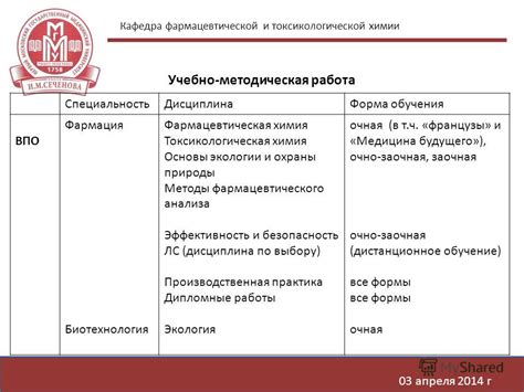 Практическая подготовка в процессе обучения на фармацевтической специальности