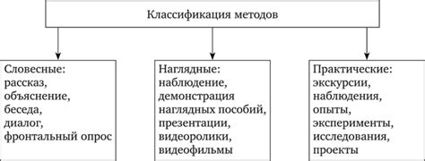 Практические занятия и экскурсии во время изучения окружающего мира в 4 классе