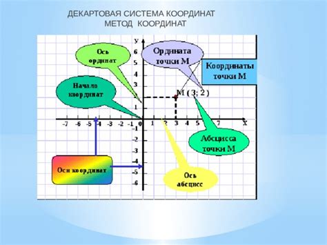 Практические основы проверки и коррекции точности координат