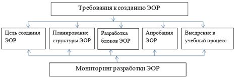 Практические примеры внедрения цикличной системы использования ресурсов в учебном процессе