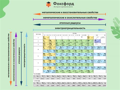 Практические примеры выявления местоположения веществ в системе химических элементов: