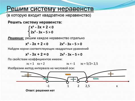 Практические примеры работы с системой неравенств: идеи и решения