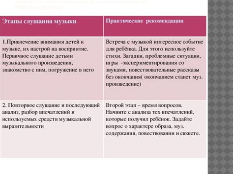 Практические рекомендации для анализа содержания снов о прежних партнерах