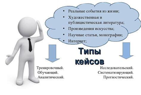Практические ситуации, в которых можно применить предъявление требований без участия оппонента
