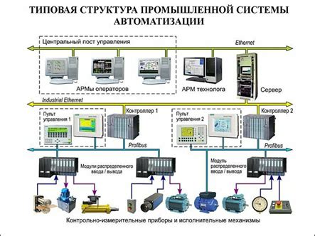Практические советы по обнаружению и обслуживанию системы управления температурой внутри автомобиля