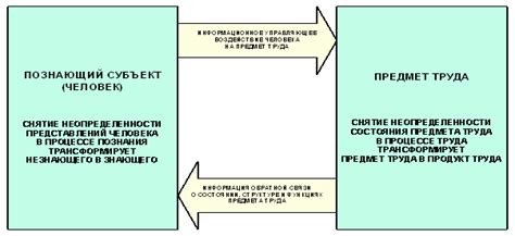 Практические советы по определению направления потоков информации