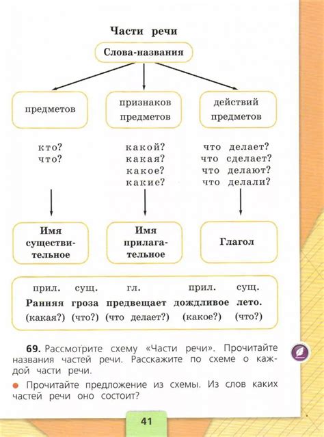 Практические советы по определению частей речи в предложении