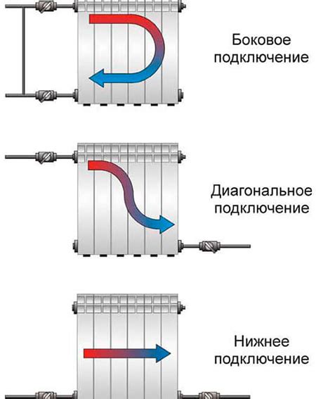 Практические советы по эффективной эксплуатации клапана отопительного прибора