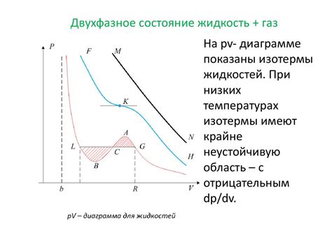 Практические эксперименты: изучение воздействия тепла на состояние жидкости