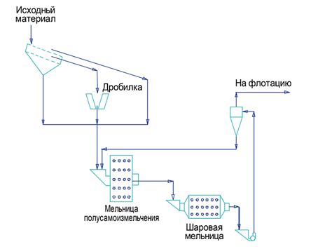 Практический раздел для туристов: местонахождение и график работы мельницы