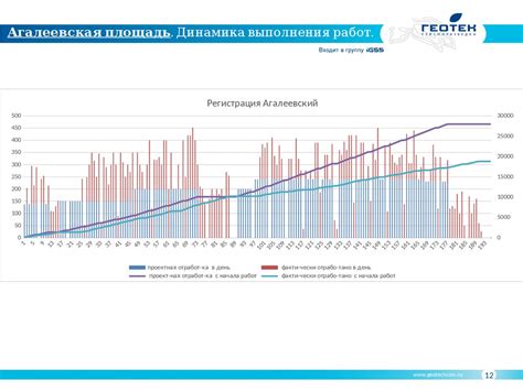 Практическое выполнение полевых работ в масштабе 1:500