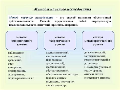 Практическое использование методов исследования в разных областях