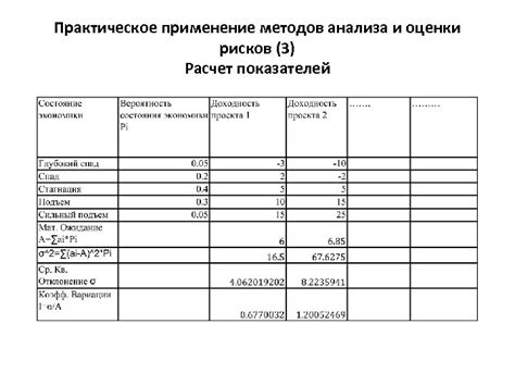 Практическое применение балансовых показателей недоведенной продукции