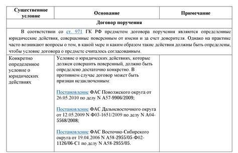 Практическое применение договоров поручения и комиссии