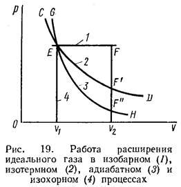 Практическое применение идеального газа в технологиях