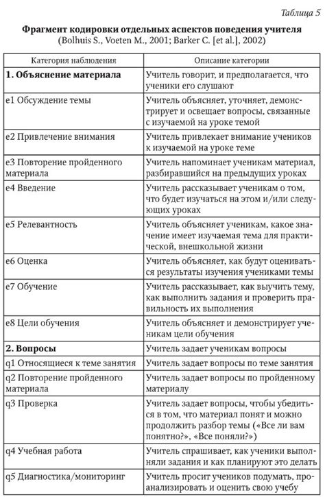 Практическое применение метода наблюдения в экологии