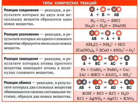 Практическое применение соединения основы и соли: возможности взаимодействия в химических процессах