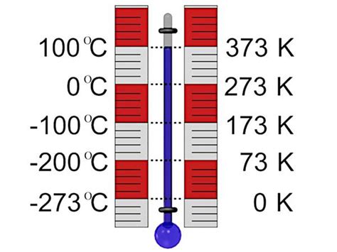 Практическое применение термодинамической шкалы Кельвина