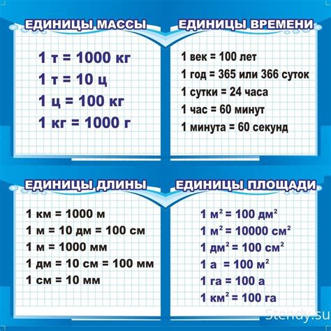 Практическое применение традиционных единиц измерения массы в повседневной жизни