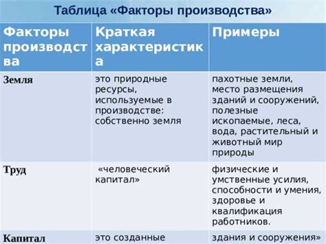 Практическое применение цветов в повседневной жизни