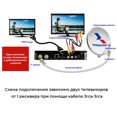 Предварительная подготовка к восстановлению работы антенны Триколор